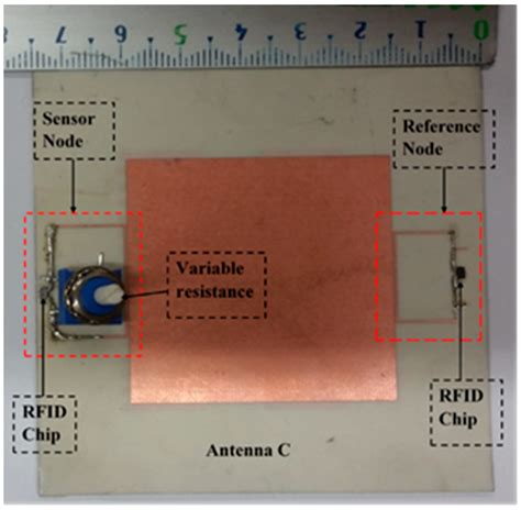 [PDF] Passive UHF RFID antennas for sensing applications: 